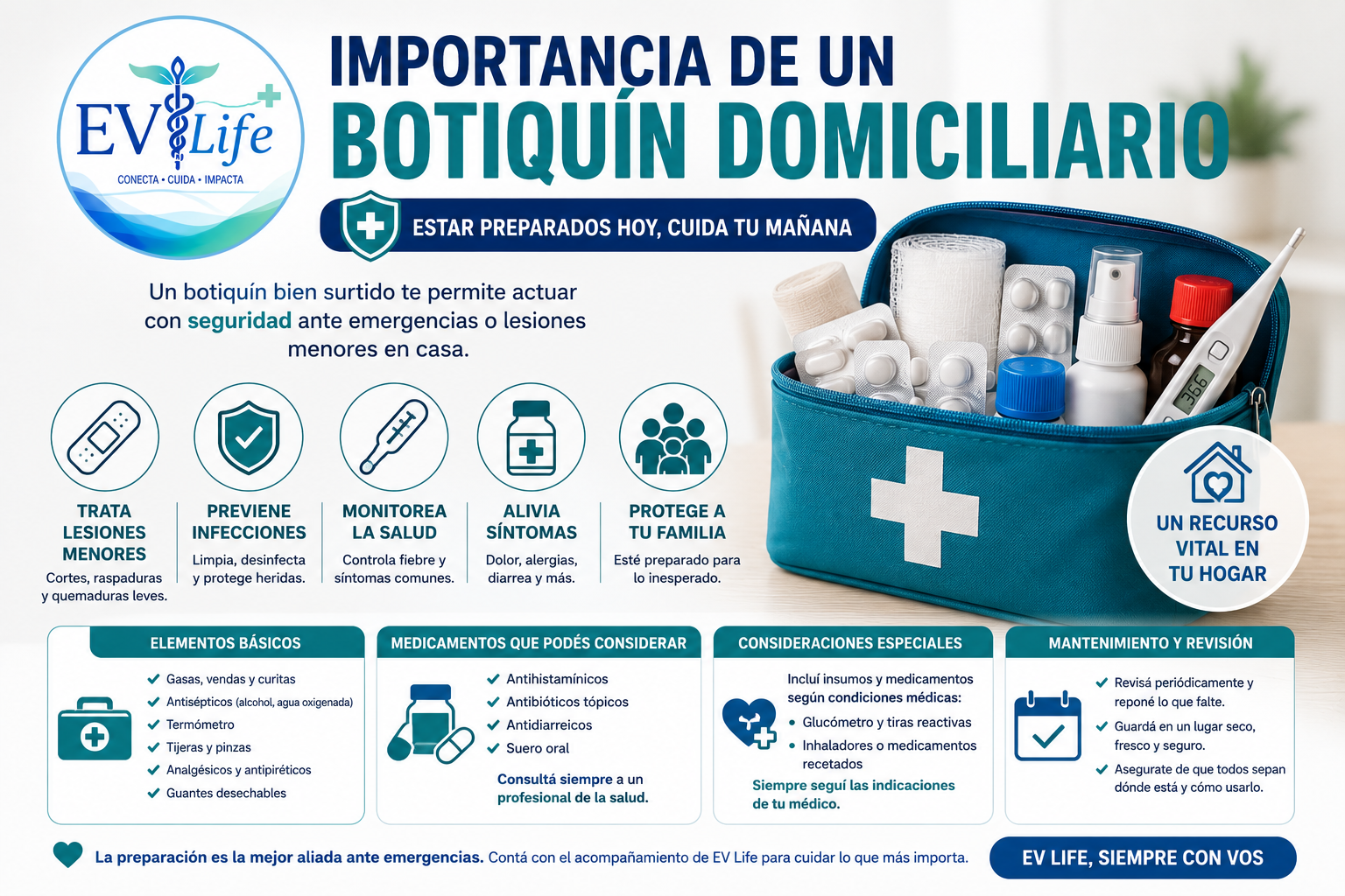 ¿Qué debe tener un botiquín domiciliario? Guía esencial para familiares cuidadores